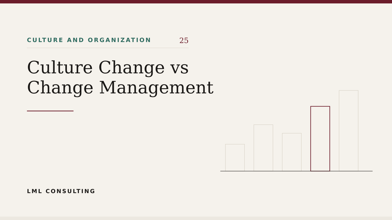 Two diverging paths illustrating culture change vs change management, one with a fixed end point and one open ended.
