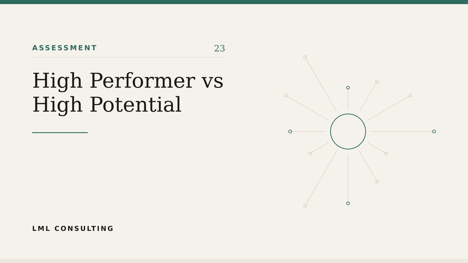 Talent review grid separating high performer vs high potential employees during a succession discussion