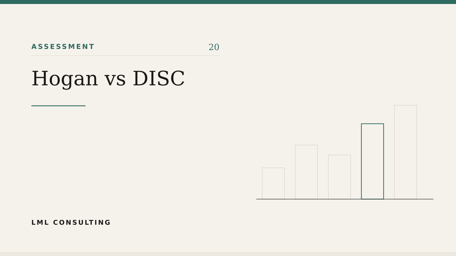 Hogan vs DISC assessment reports side by side on a desk before an executive selection decision