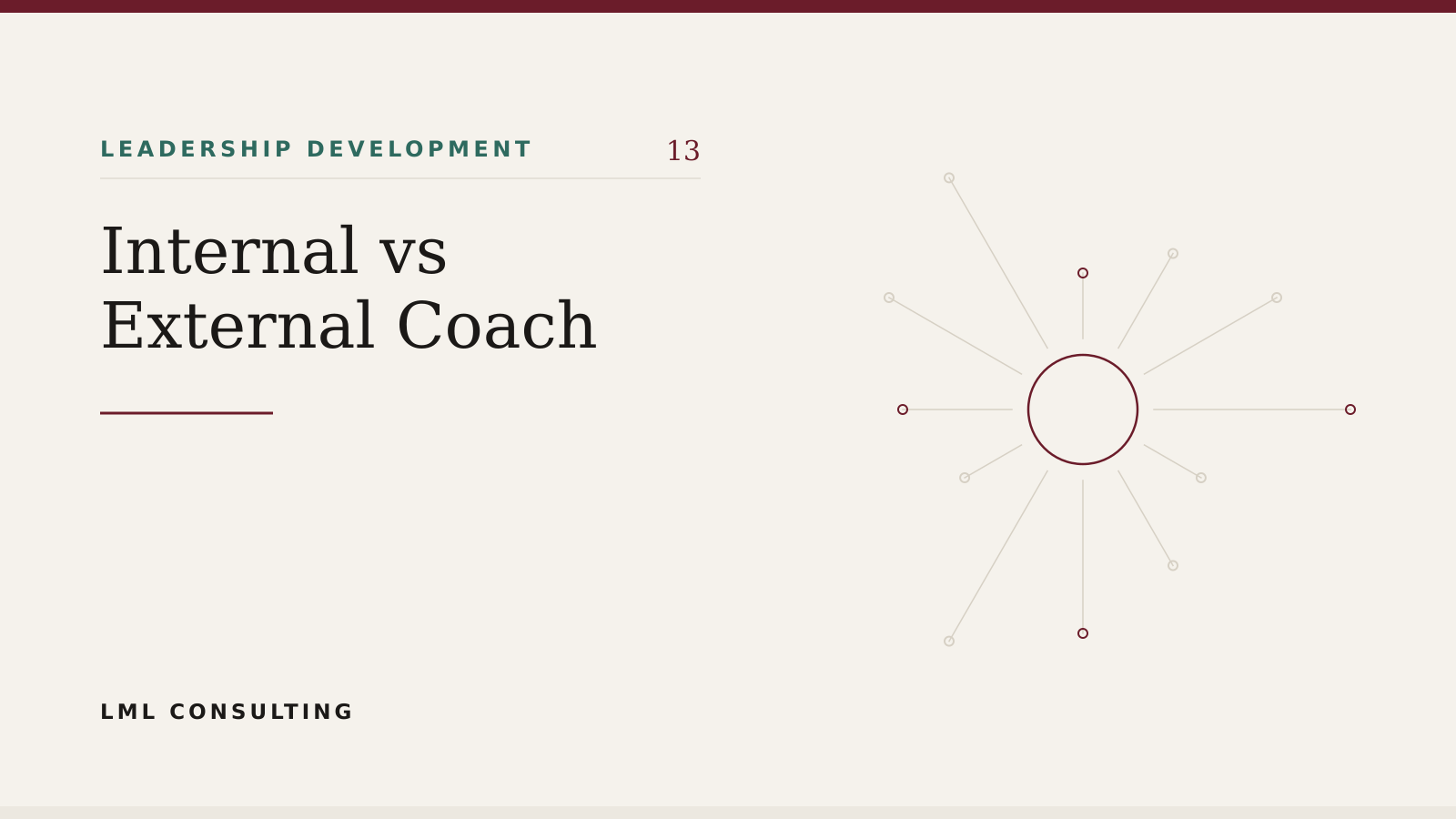 A talent leader weighing internal vs external coach options against a coverage map of the management population