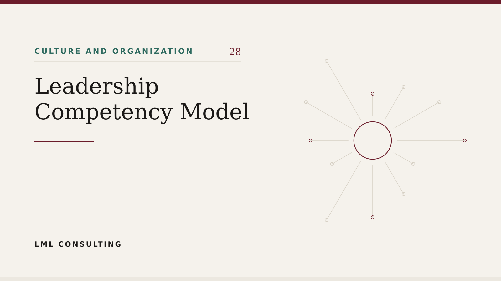 A short leadership competency model on one page, with clustered competencies and observable behavior statements.