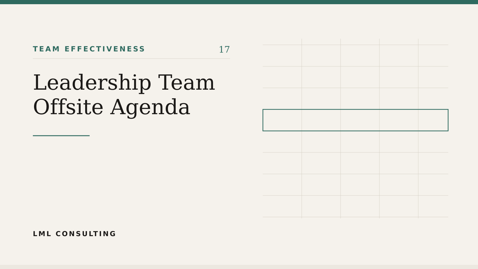 A leadership team offsite agenda mapped out as decisions and owners on a wall rather than a list of discussion topics